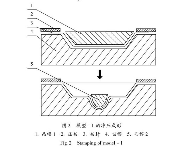 佛山五金沖壓件加工廠，沖壓成形技術