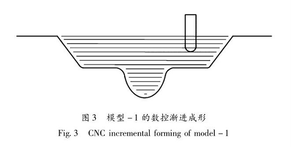 佛山五金沖壓件加工廠，數控漸進成形