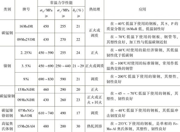 低合金鋼結構鈑金加工 低合金鋼結構鈑金加工